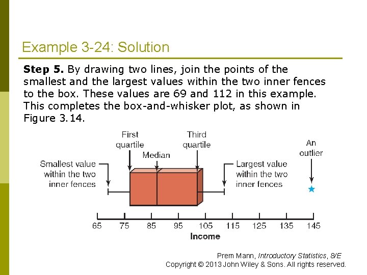 Example 3 -24: Solution Step 5. By drawing two lines, join the points of