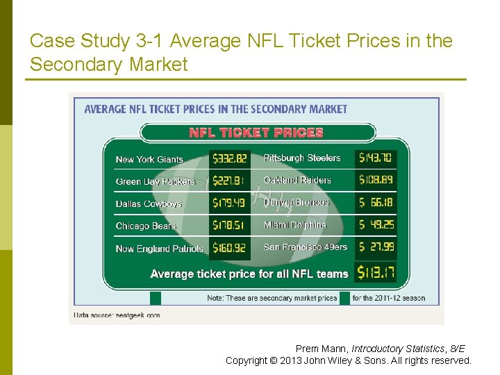 Case Study 3 -1 Average NFL Ticket Prices in the Secondary Market Prem Mann,