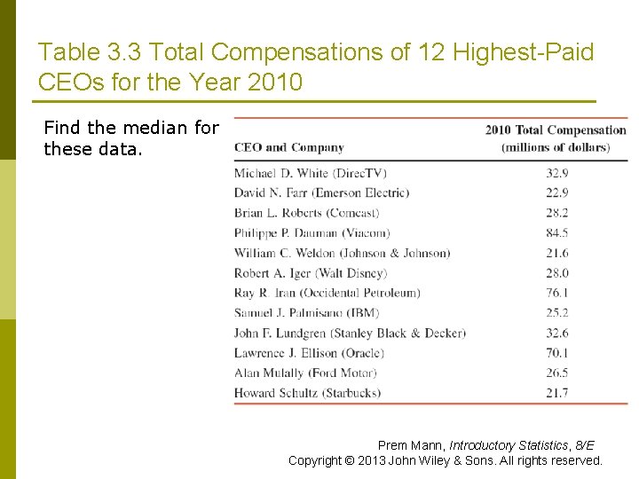 Table 3. 3 Total Compensations of 12 Highest-Paid CEOs for the Year 2010 Find