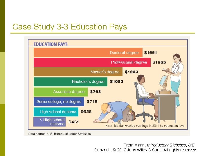 Case Study 3 -3 Education Pays Prem Mann, Introductory Statistics, 8/E Copyright © 2013