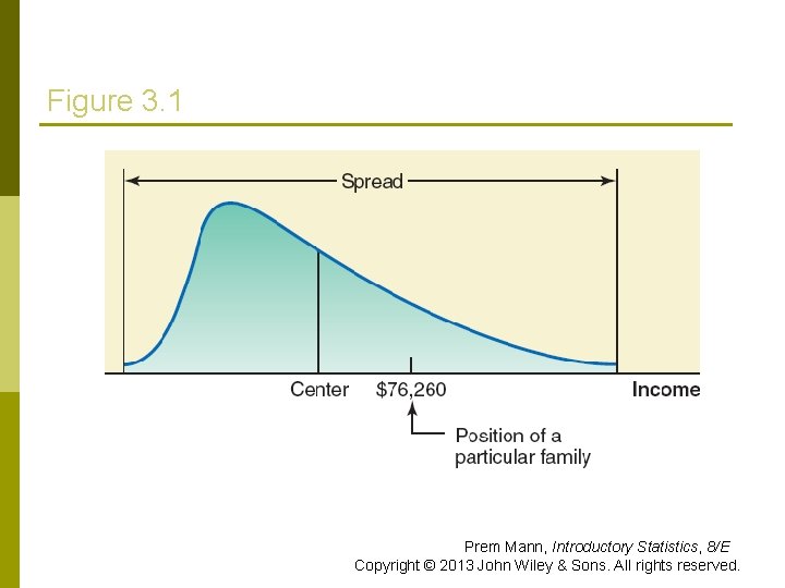 Figure 3. 1 Prem Mann, Introductory Statistics, 8/E Copyright © 2013 John Wiley &