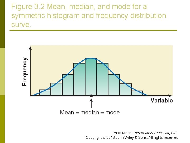 Figure 3. 2 Mean, median, and mode for a symmetric histogram and frequency distribution