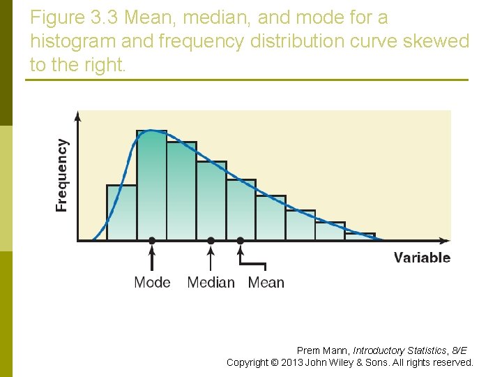 Figure 3. 3 Mean, median, and mode for a histogram and frequency distribution curve