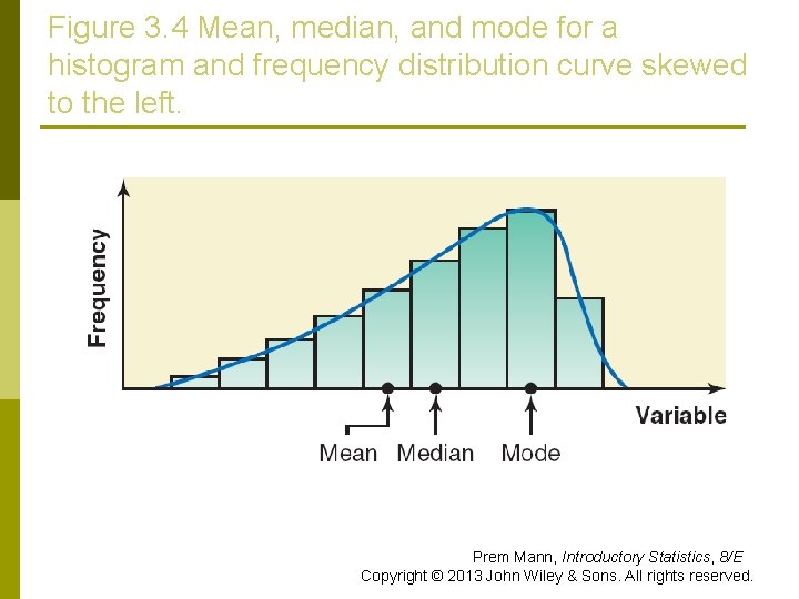 Figure 3. 4 Mean, median, and mode for a histogram and frequency distribution curve