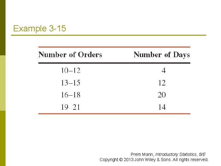 Example 3 -15 Prem Mann, Introductory Statistics, 8/E Copyright © 2013 John Wiley &