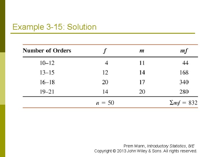 Example 3 -15: Solution Prem Mann, Introductory Statistics, 8/E Copyright © 2013 John Wiley