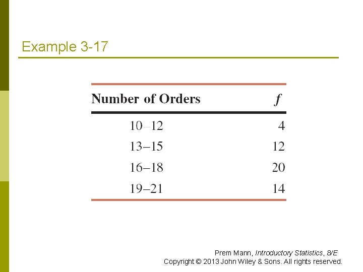 Example 3 -17 Prem Mann, Introductory Statistics, 8/E Copyright © 2013 John Wiley &