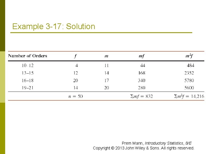 Example 3 -17: Solution Prem Mann, Introductory Statistics, 8/E Copyright © 2013 John Wiley
