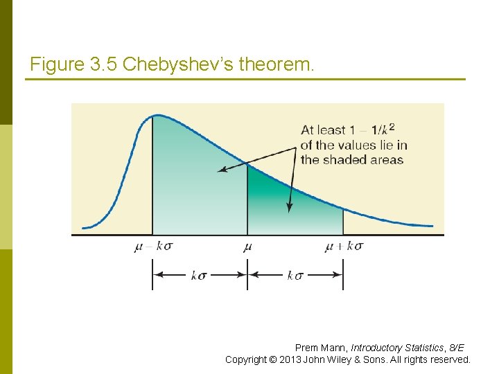 Figure 3. 5 Chebyshev’s theorem. Prem Mann, Introductory Statistics, 8/E Copyright © 2013 John