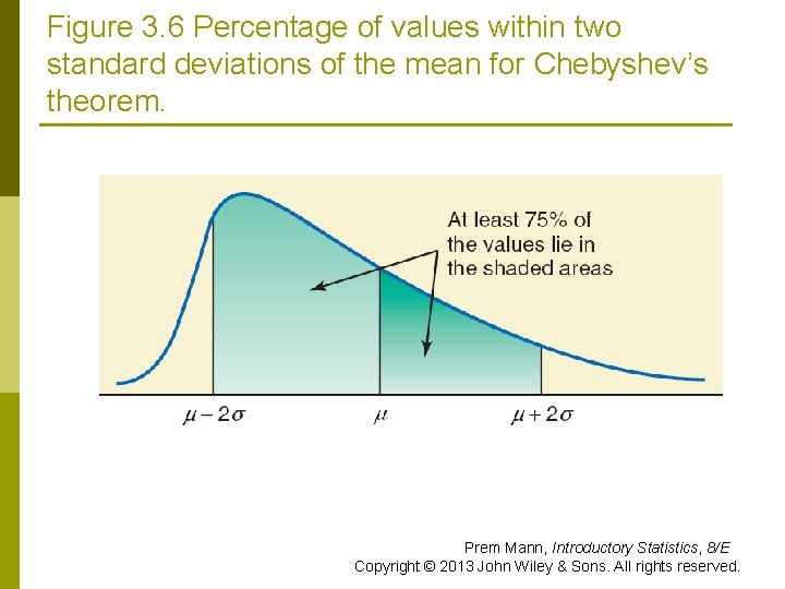 Figure 3. 6 Percentage of values within two standard deviations of the mean for