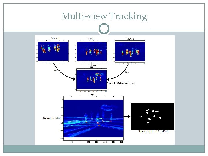 Multi-view Tracking 