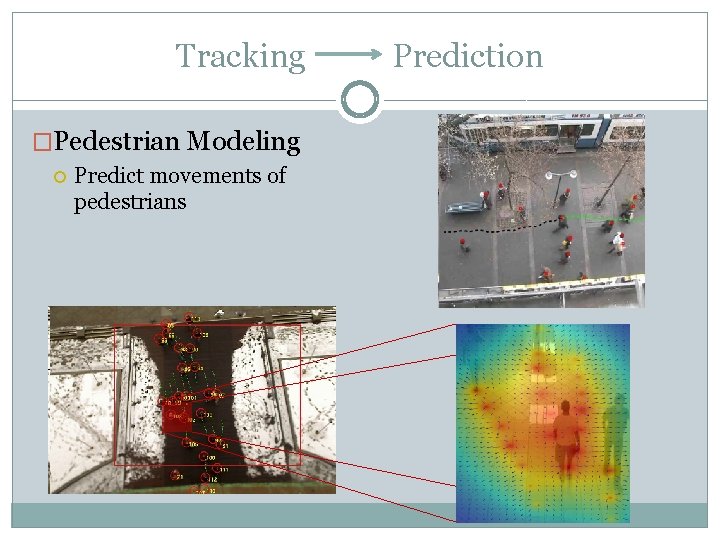 Tracking �Pedestrian Modeling Predict movements of pedestrians Prediction 