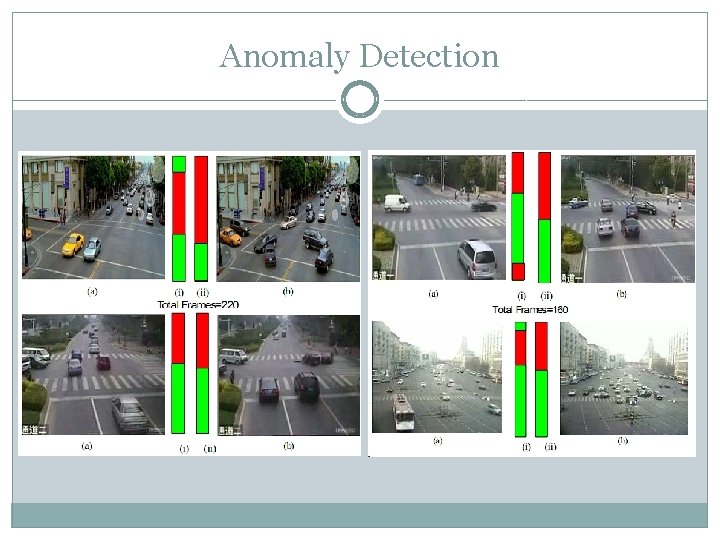 Anomaly Detection 