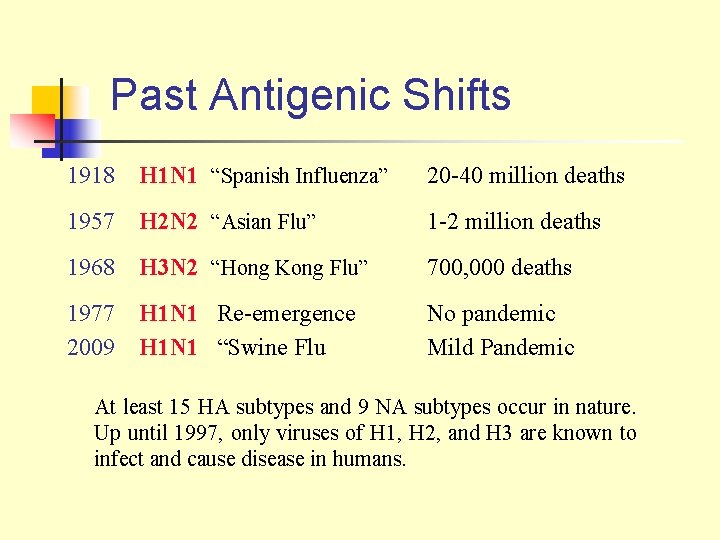 Past Antigenic Shifts 1918 H 1 N 1 “Spanish Influenza” 20 -40 million deaths