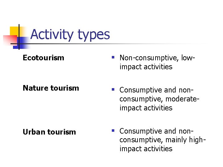 Activity types Ecotourism § Non-consumptive, low- Nature tourism § Consumptive and non- impact activities Activity types Ecotourism § Non-consumptive, low- Nature tourism § Consumptive and non- impact activities
