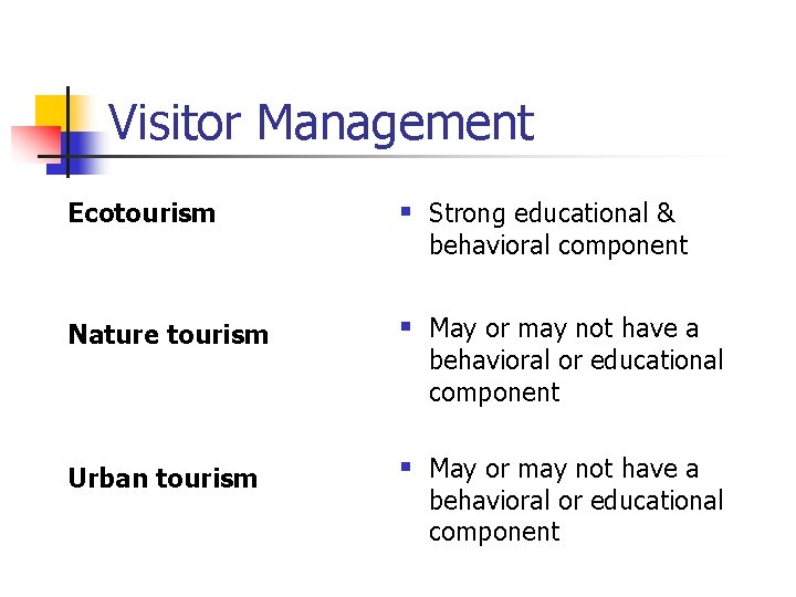 Visitor Management Ecotourism § Strong educational & Nature tourism § May or may not Visitor Management Ecotourism § Strong educational & Nature tourism § May or may not