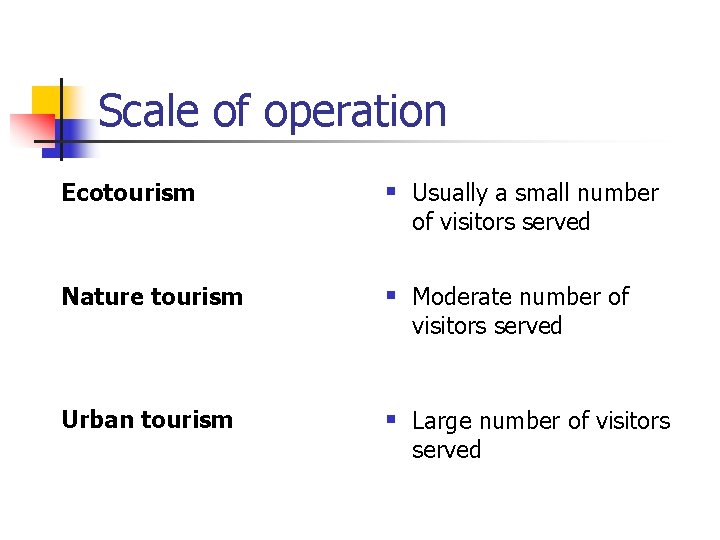 Scale of operation Ecotourism § Usually a small number Nature tourism § Moderate number Scale of operation Ecotourism § Usually a small number Nature tourism § Moderate number