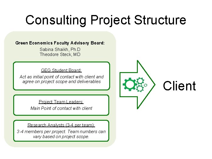 Consulting Project Structure Green Economics Faculty Advisory Board: Sabina Shaikh, Ph. D Theodore Steck,