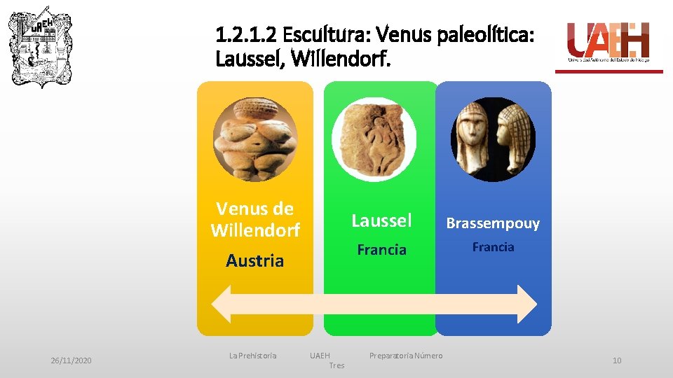 1. 2 Escultura: Venus paleolítica: Laussel, Willendorf. Venus de Willendorf Austria 26/11/2020 La Prehistoria