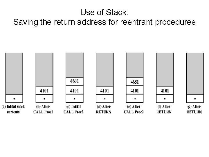 Use of Stack: Saving the return address for reentrant procedures 