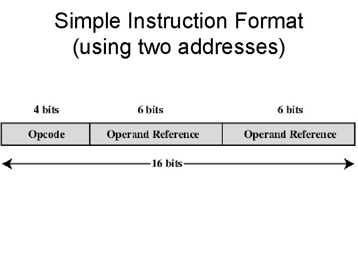 Simple Instruction Format (using two addresses) 