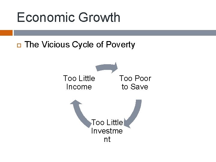Economic Growth The Vicious Cycle of Poverty Too Little Income Too Poor to Save