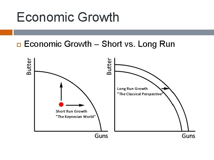 Economic Growth – Short vs. Long Run 