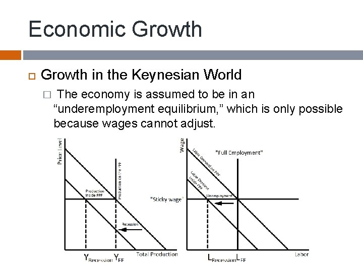 Economic Growth in the Keynesian World � The economy is assumed to be in