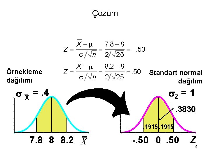 Çözüm X 7. 8 8 Z . 50 n 2 25 Örnekleme dağılımı Z