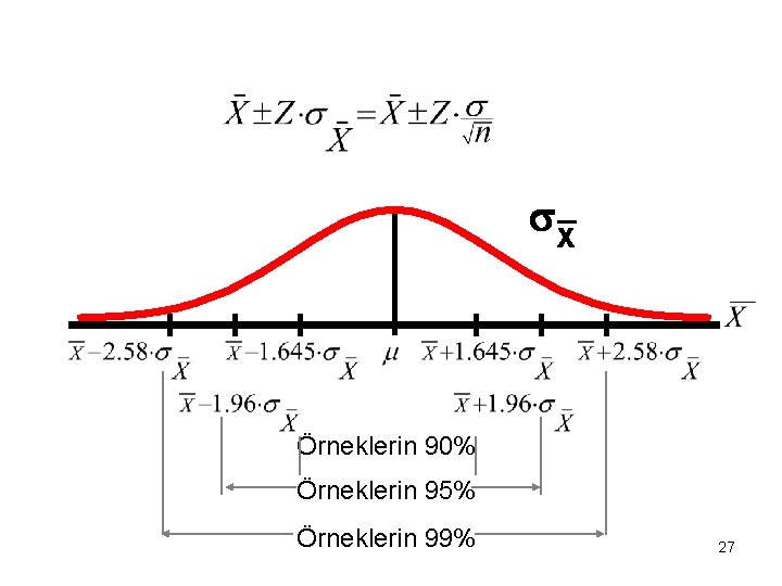  x_ Örneklerin 90% Örneklerin 95% Örneklerin 99% 27 