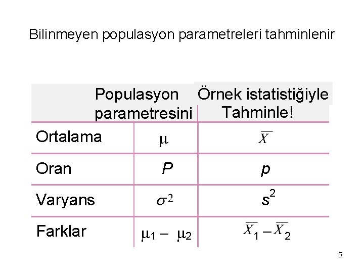 Bilinmeyen populasyon parametreleri tahminlenir Populasyon Örnek istatistiğiyle Tahminle! parametresini Ortalama Oran P p Varyans Bilinmeyen populasyon parametreleri tahminlenir Populasyon Örnek istatistiğiyle Tahminle! parametresini Ortalama Oran P p Varyans