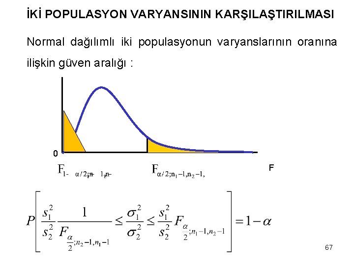 İKİ POPULASYON VARYANSININ KARŞILAŞTIRILMASI Normal dağılımlı iki populasyonun varyanslarının oranına ilişkin güven aralığı :