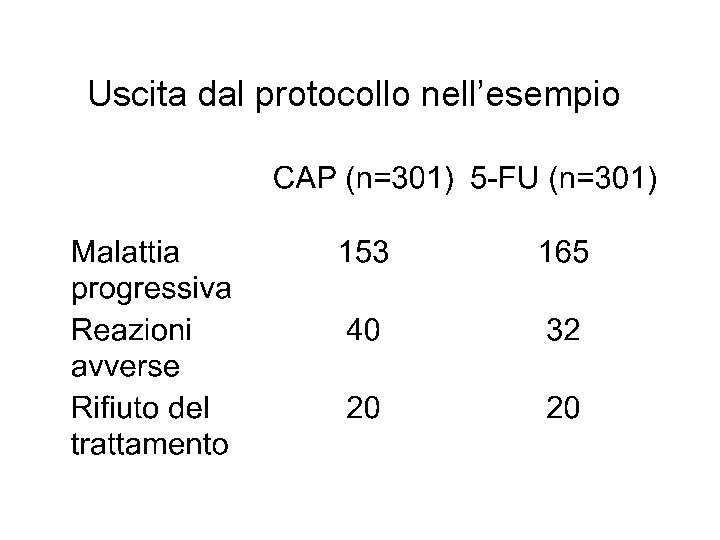 Uscita dal protocollo nell’esempio Uscita dal protocollo nell’esempio
