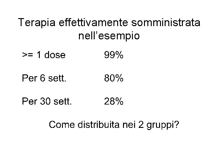 Terapia effettivamente somministrata nell’esempio Terapia effettivamente somministrata nell’esempio