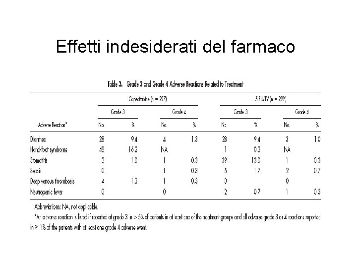 Effetti indesiderati del farmaco Effetti indesiderati del farmaco