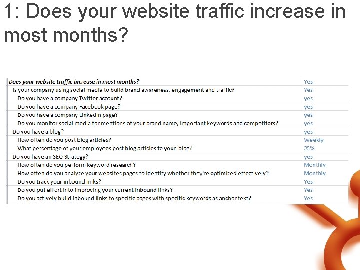 1: Does your website traffic increase in most months? 