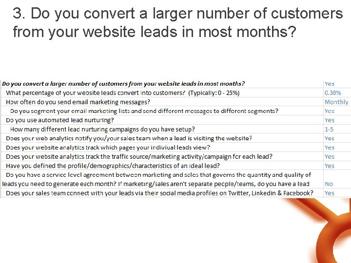 3. Do you convert a larger number of customers from your website leads in