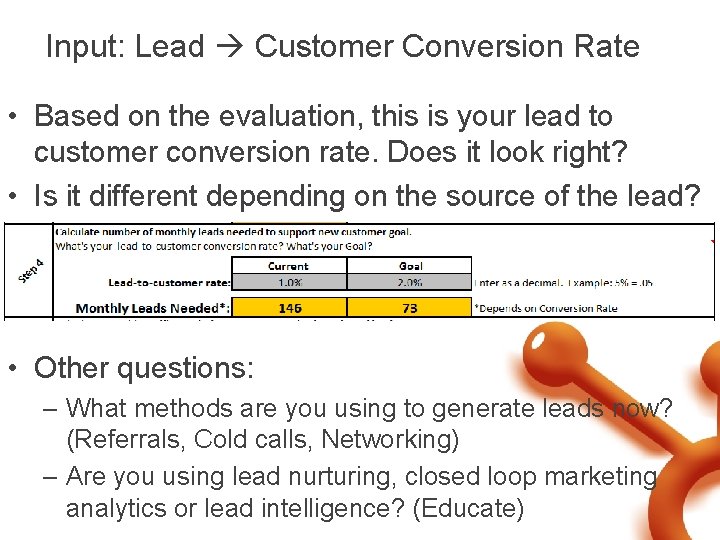 Input: Lead Customer Conversion Rate • Based on the evaluation, this is your lead