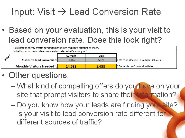 Input: Visit Lead Conversion Rate • Based on your evaluation, this is your visit