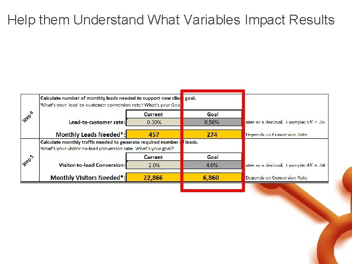 Help them Understand What Variables Impact Results 