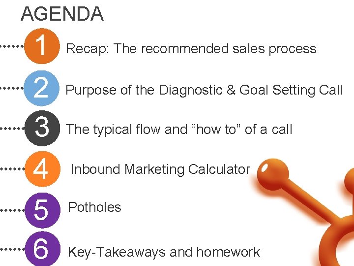 AGENDA 1 2 3 4 5 6 Recap: The recommended sales process Purpose of