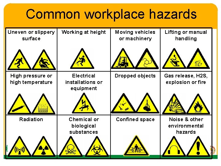 Common workplace hazards Uneven or slippery surface Working at height Moving vehicles or machinery