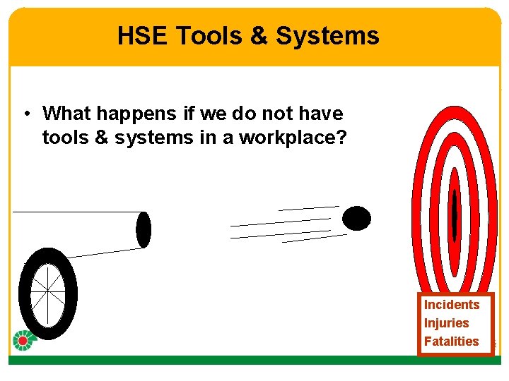 HSE Tools & Systems • What happens if we do not have tools &