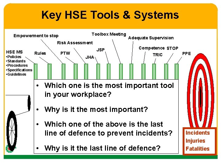 Key HSE Tools & Systems Toolbox Meeting Empowerment to stop Risk Assessment HSE MS