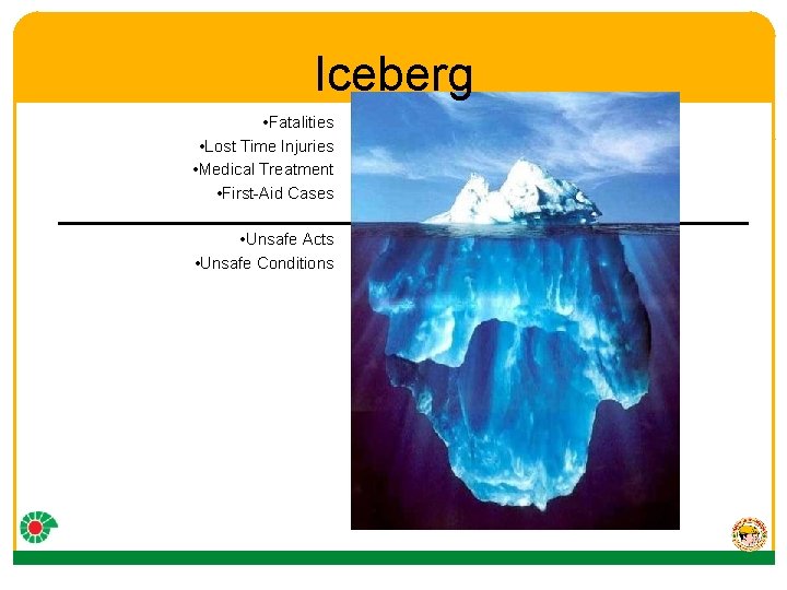 Iceberg • Fatalities • Lost Time Injuries • Medical Treatment • First-Aid Cases •