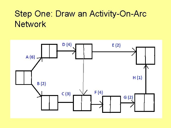 Step One: Draw an Activity-On-Arc Network 