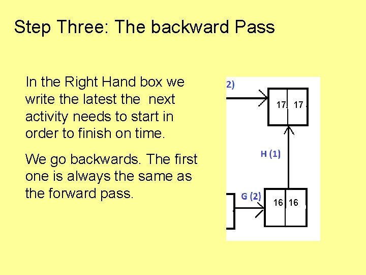 Step Three: The backward Pass In the Right Hand box we write the latest