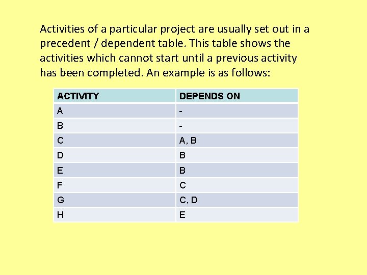 Activities of a particular project are usually set out in a precedent / dependent