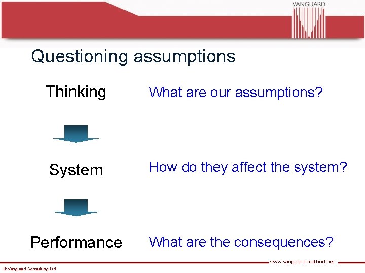 Questioning assumptions Exercise: Why doourmanagers What are assumptions? Thinking like targets? System Performance How