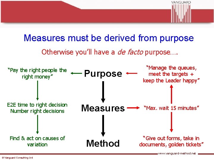 Measures must be derived from purpose Otherwise you’ll have a de facto purpose…. “Pay